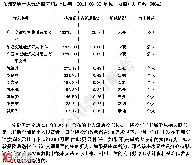 賣一掛10幾萬手大單，然後買盤持續性買入的對敲分時圖詳解,拾荒網