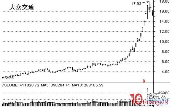 打板進階系列_2:題材如何在龍頭股交易中具體應用(圖解) 打板進階系列_2:題材如何在龍頭股交易中具體應用(圖解),拾荒網
