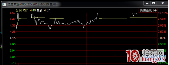 漲停股打板技術進階之龍頭穿越的基礎條件（圖解）,拾荒網