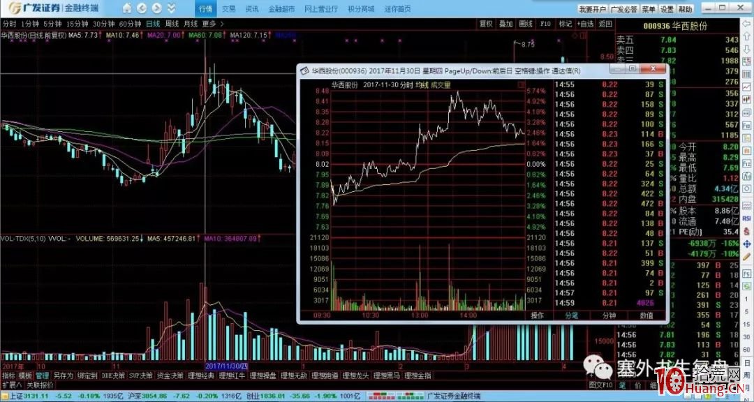 出貨分時圖的看盤要點(圖解) 出貨分時圖的看盤要點(圖解),拾荒網