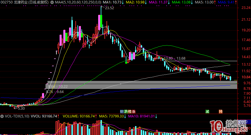 頂級遊資的龍頭股短線戰法 第七課：客觀事實看待高位股,拾荒網