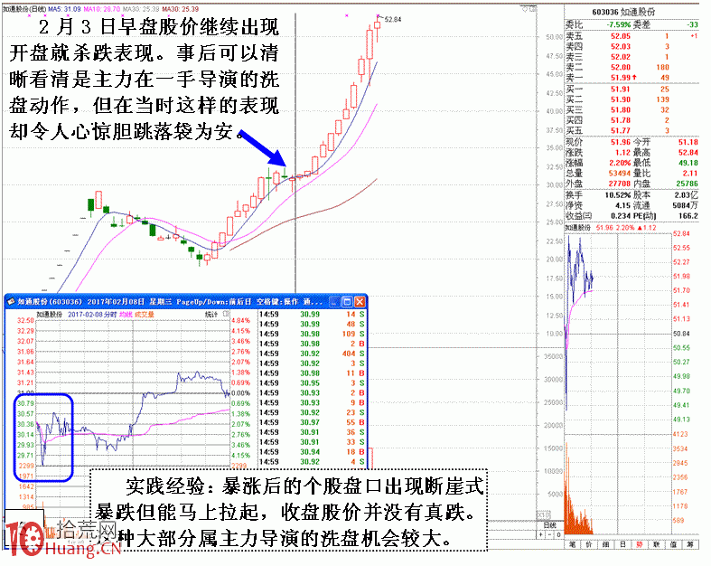 圖解深度剖析斷崖式崩盤大跌盤口 圖解深度剖析斷崖式崩盤大跌盤口,拾荒網