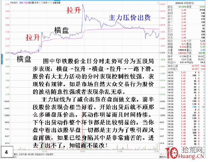 認識交易盤口主力佈控的騙局:弱市早盤拉高出貨分時手法(圖解) 認識交易盤口主力佈控的騙局:弱市早盤拉高出貨分時手法(圖解),拾荒網