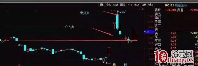 如何練就一身過硬的漲停板打板技術,提升打板成功率(圖解) 如何練就一身過硬的漲停板打板技術,提升打板成功率(圖解),拾荒網