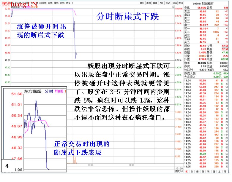 妖股的盤口特性深入剖析（圖解）,拾荒網