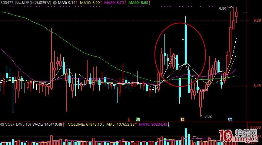 《論資金、題材、情緒之間的關系》題材篇,拾荒網