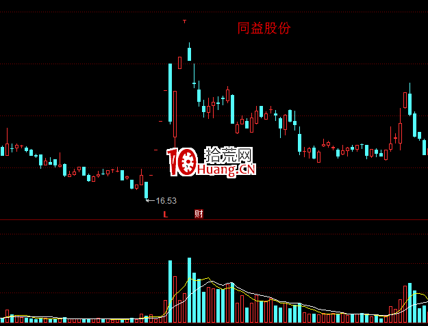 籌碼高級篇之：反包（圖解）,拾荒網