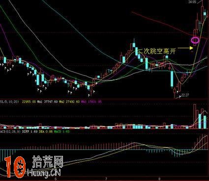 圖解二次跳空高開高走的漲停板打板買入法 圖解二次跳空高開高走的漲停板打板買入法,拾荒網
