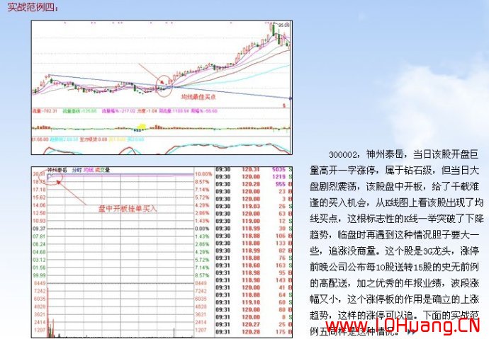 滄桑戰神《漲停板戰法研究》系列教程_10：漲停板追漲法（圖解）,拾荒網