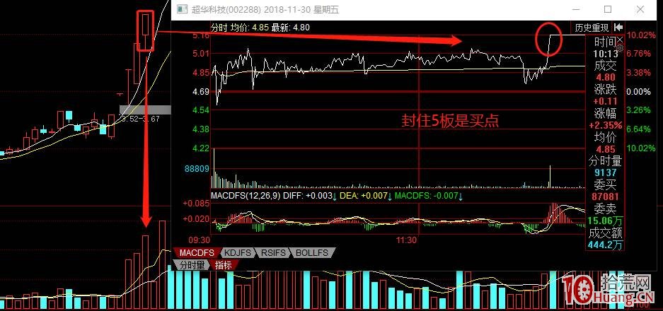 漲停高度板——空間板的數板戰法技術系統(圖解) 漲停高度板——空間板的數板戰法技術系統(圖解),拾荒網