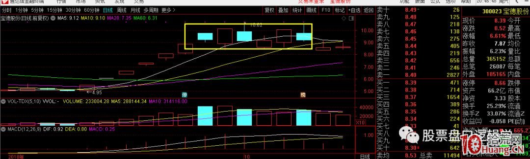 龍頭戰法之我所理解的情緒周期，與超短打板技術（圖解）,拾荒網