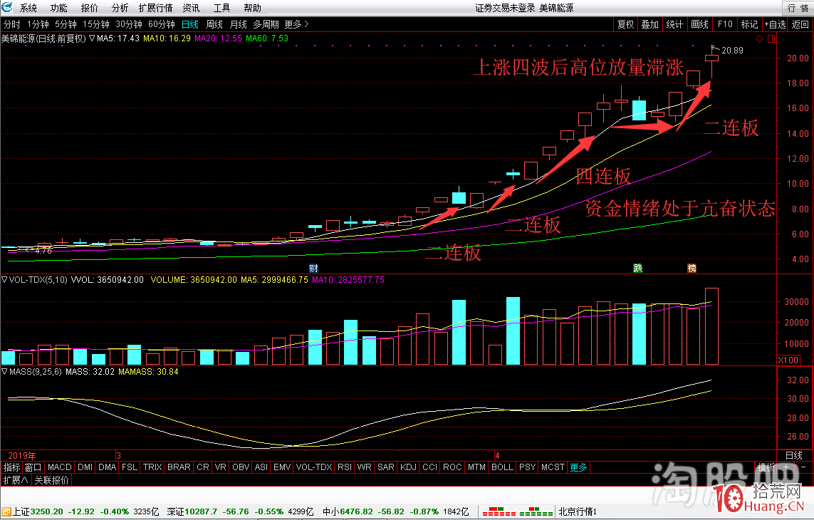 鑒證一代超級遊資崛起之路情緒篇,拾荒網