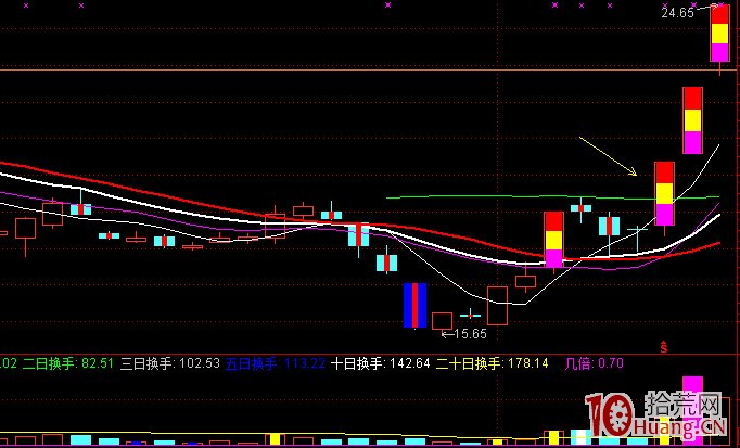 回調到第一個漲停板起跳附近再拉板模式（圖解）,拾荒網