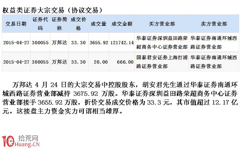 圖解大莊殘忍通殺盤口實盤案例,拾荒網