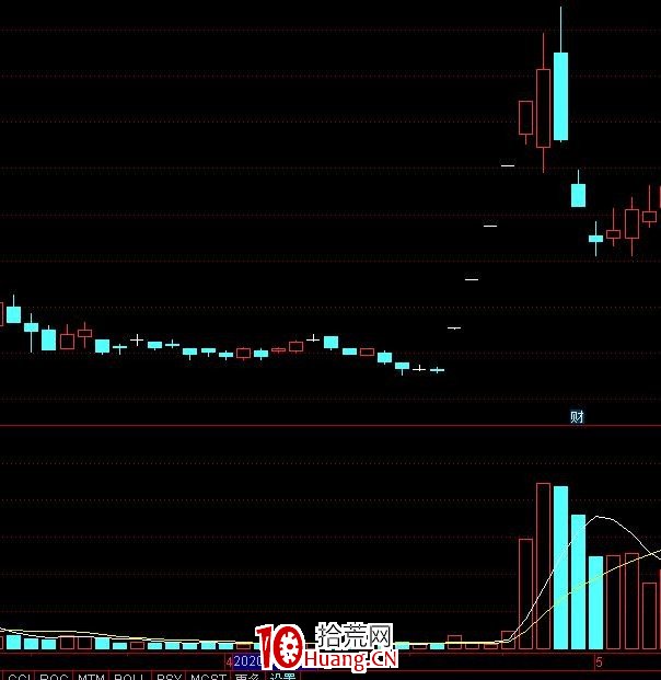 龍頭股二波戰法（圖解）,拾荒網