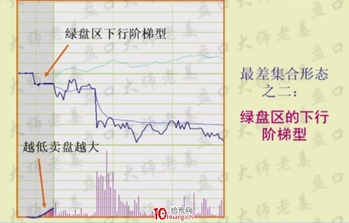 競價抓漲停,八種經典集合競價圖形牢記在心,收藏版(圖解) 競價抓漲停,八種經典集合競價圖形牢記在心,收藏版(圖解),拾荒網