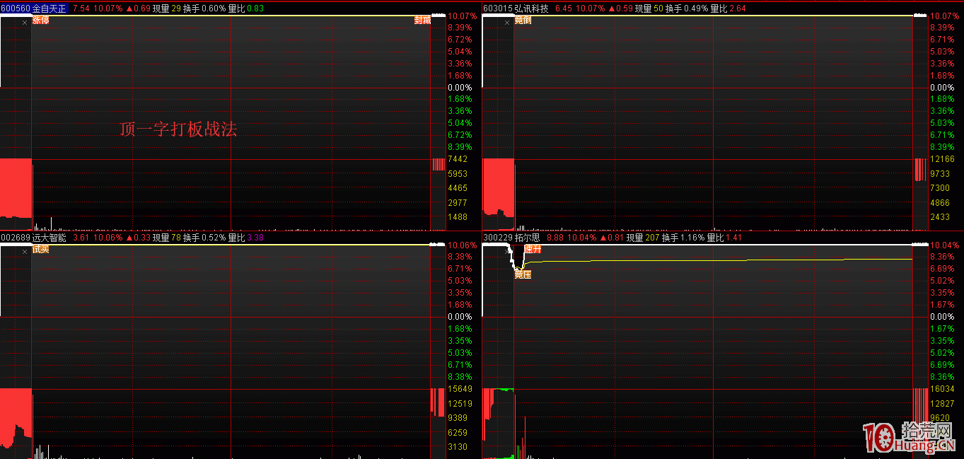 頂一字打板戰法技巧與精髓詳解,拾荒網