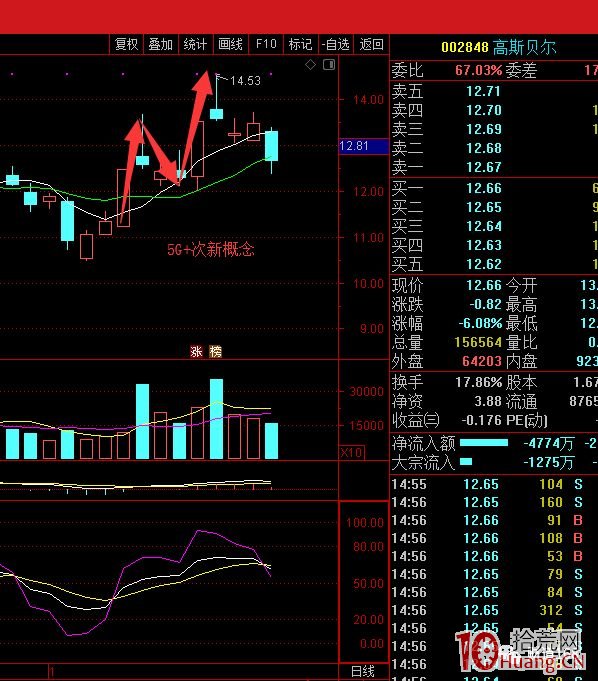 N型打板戰法案例圖解 N型打板戰法案例圖解,拾荒網