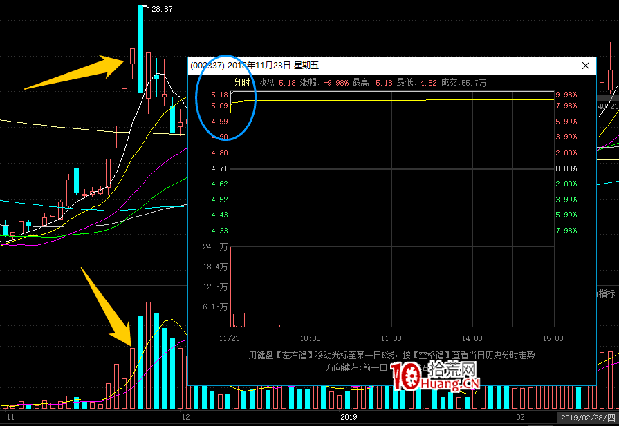 漲停一致板戰法深度教程 1:什麼是一致板?核心龍頭或者準龍頭怎麼參與一致板(圖解) 漲停一致板戰法深度教程 1:什麼是一致板?核心龍頭或者準龍頭怎麼參與一致板(圖解),拾荒網