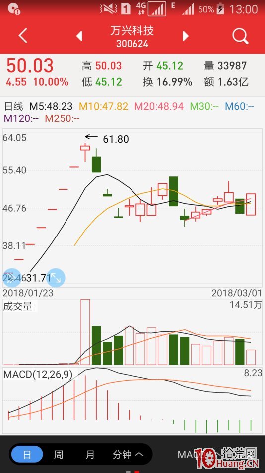 地天板戰法——跌停到漲停的兩個極端!(圖解) 地天板戰法——跌停到漲停的兩個極端!(圖解),拾荒網