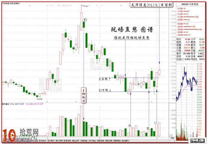 圖解伏擊漲停十八法之十四:現場直憋戰法 圖解伏擊漲停十八法之十四:現場直憋戰法,拾荒網