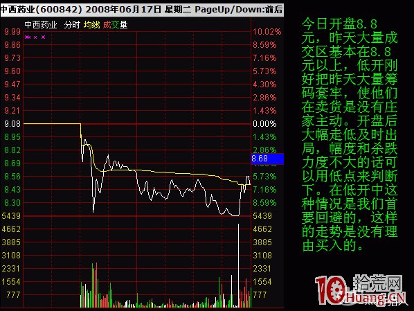 股票分時低開的意義（圖解）,拾荒網