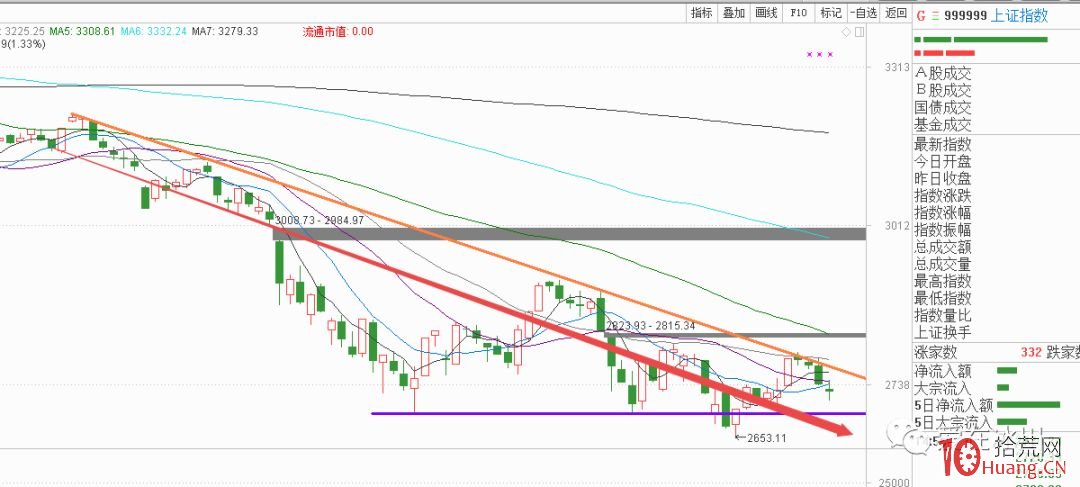 兩個八連板股票的漲停基因與打板技巧(圖解) 兩個八連板股票的漲停基因與打板技巧(圖解),拾荒網