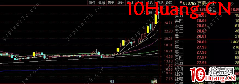 近期市場賺錢效應的模式解析 深度教程(圖解) 近期市場賺錢效應的模式解析 深度教程(圖解),拾荒網