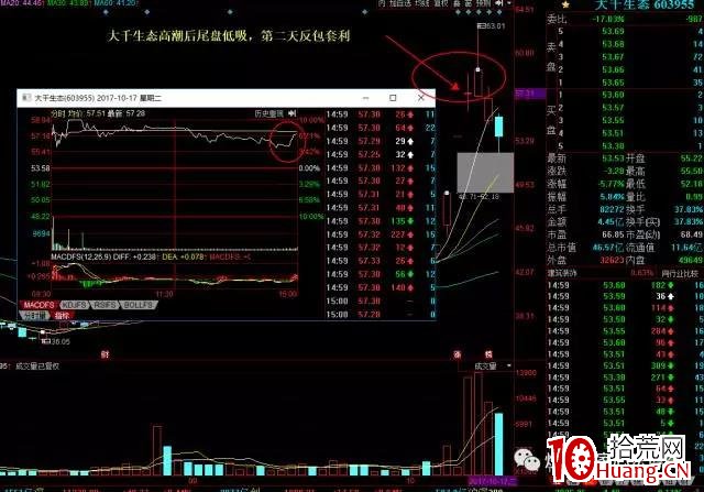 短線的核心技術、思路和邏輯(圖解) 短線的核心技術、思路和邏輯(圖解),拾荒網