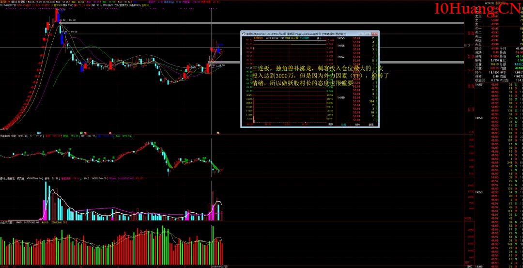 著名刺客的主要操盤手法(圖解) 著名刺客的主要操盤手法(圖解),拾荒網