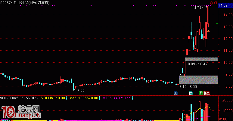 打板選股問題思考：盤中率先漲停就是龍頭股嗎（圖解）,拾荒網