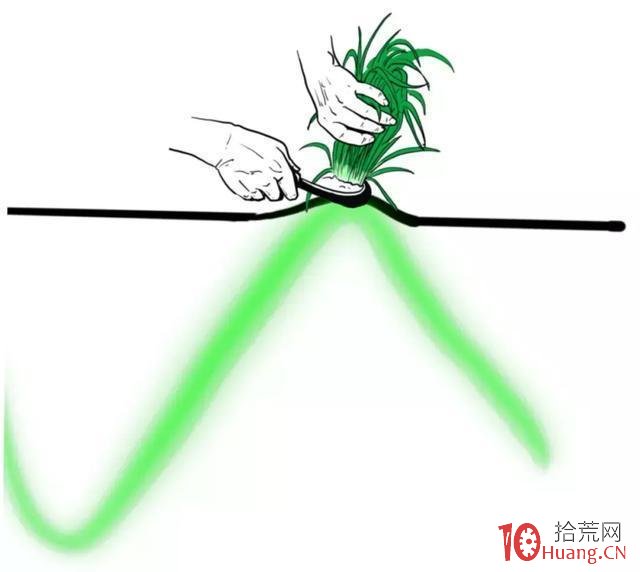 漫畫短線高手常用的股價突破買入法（圖解）,拾荒網