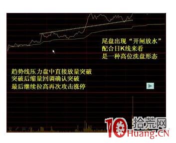 捉漲停板的幾個買入依據理論(圖解) 捉漲停板的幾個買入依據理論(圖解),拾荒網