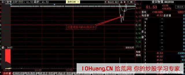 九大遊資戰法之龍頭股炸板魚勾戰法（圖解）,拾荒網