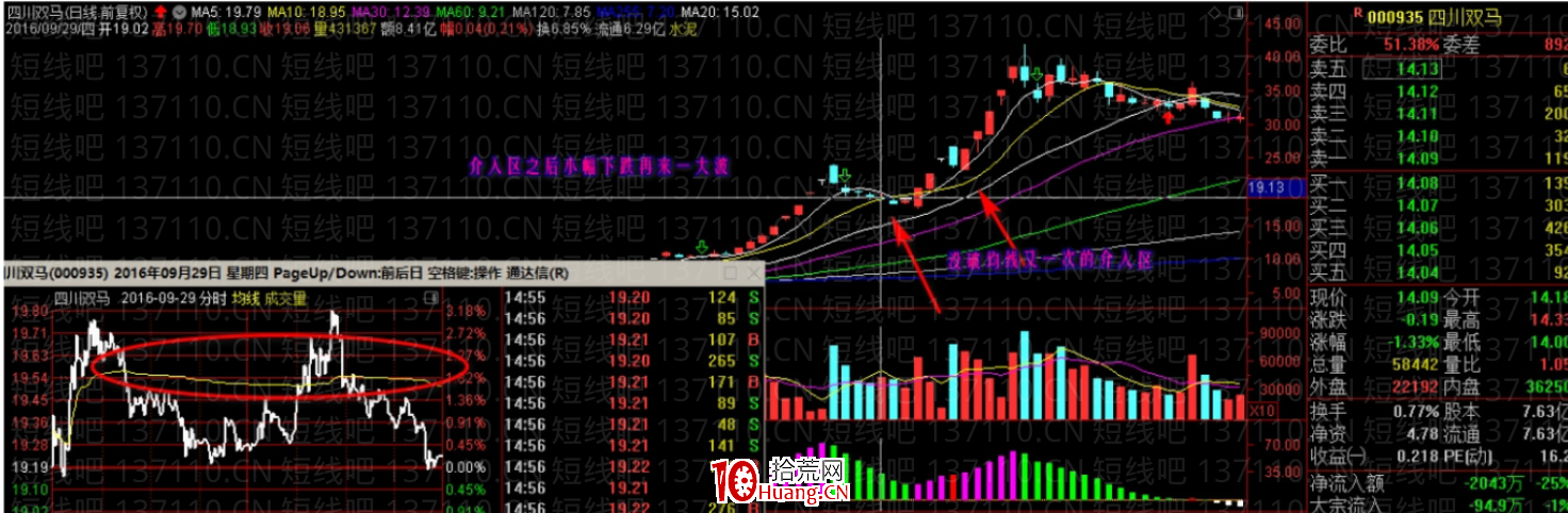 龍回頭的計算方法(圖解) 龍回頭的計算方法(圖解),拾荒網