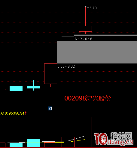 仙人指路K線形態的超短實戰技術探討(圖解) 仙人指路K線形態的超短實戰技術探討(圖解),拾荒網
