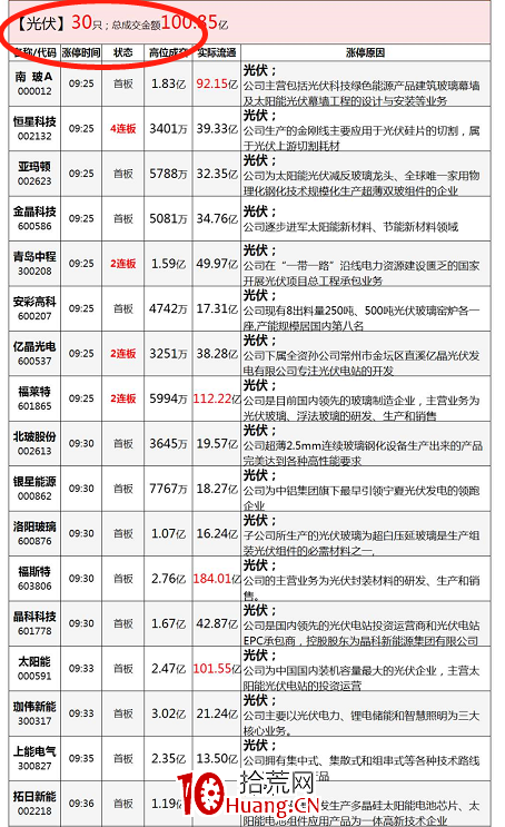 情緒周期理論入門輕松掌握 深度教程（圖解）,拾荒網