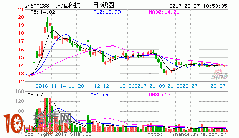 漲停板打板模型圖解案例：U型集合競價,拾荒網
