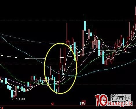 短線操作買龍頭還是買雜毛?(圖解) 短線操作買龍頭還是買雜毛?(圖解),拾荒網