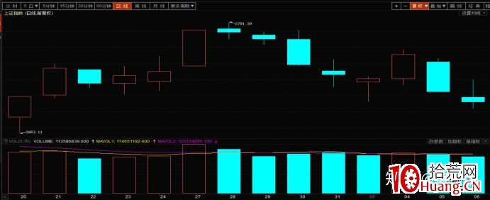 指數篇1——妖股與指數的關系 深度教程（圖解）,拾荒網