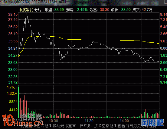 漲停板的籌碼博弈與換手板分析圖解 漲停板的籌碼博弈與換手板分析圖解,拾荒網