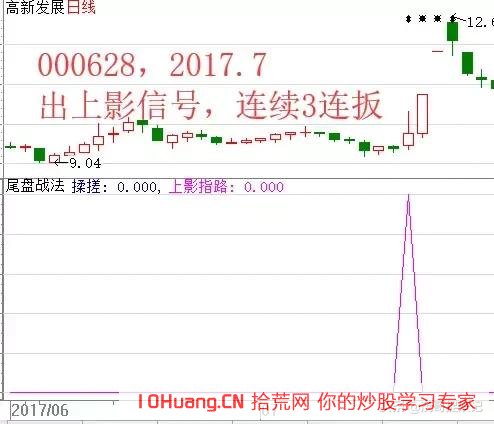 尾盤選股介入法，我就兩招：長上影與無量急跌（圖解）,拾荒網