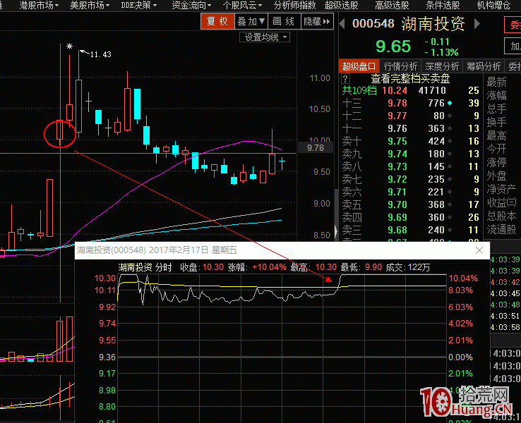 漲停板打板二板獵殺技術(圖解) 漲停板打板二板獵殺技術(圖解),拾荒網