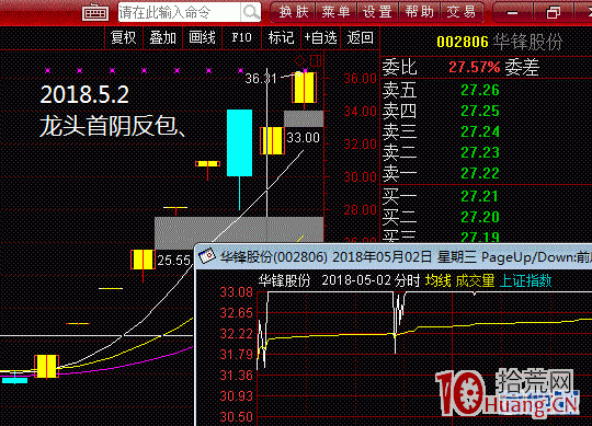 圖解爛板的弱轉強模式5：放量大陰線後反包,拾荒網