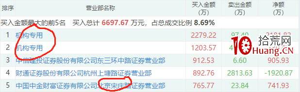 炸板票,如何避坑?(圖解) 炸板票,如何避坑?(圖解),拾荒網