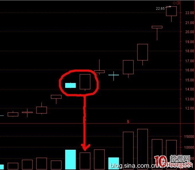 漲停反包板次日敢去接力買入的邏輯是什麼（圖解）,拾荒網