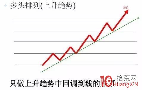 手把手教你在近期漲停股中選出趨勢股（圖解）,拾荒網