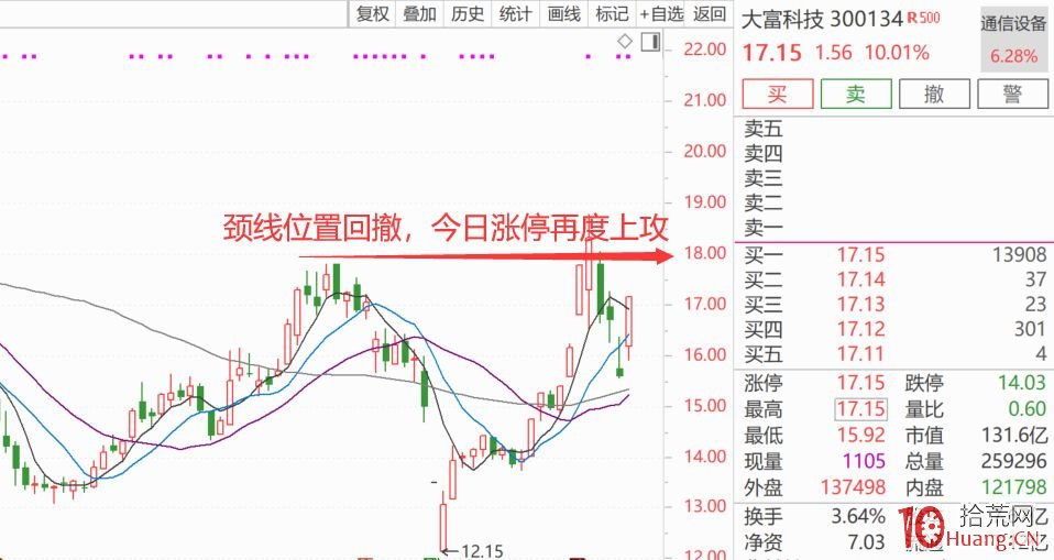 鋸齒波洗盤分時抓漲停板(圖解) 鋸齒波洗盤分時抓漲停板(圖解),拾荒網