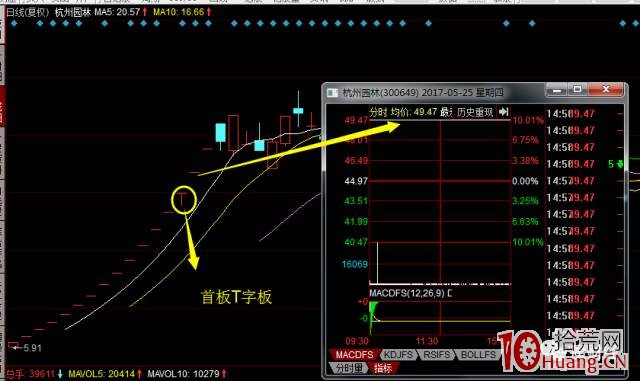 次新股二板的五種規律類型,與超短策略(圖解) 次新股二板的五種規律類型,與超短策略(圖解),拾荒網