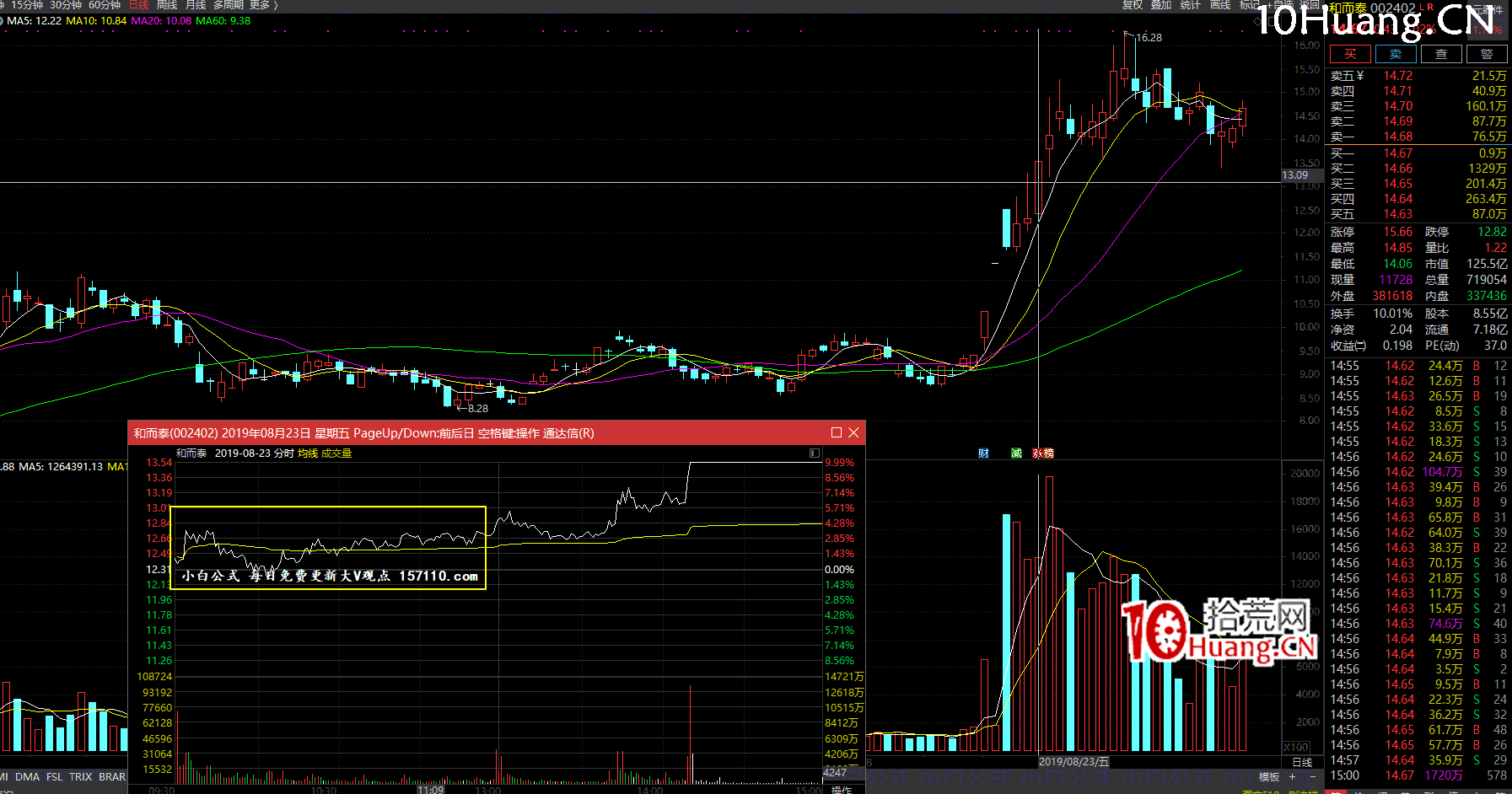 亂世浮生四大半路模式與成交金額核心關系揭秘(圖解) 亂世浮生四大半路模式與成交金額核心關系揭秘(圖解),拾荒網